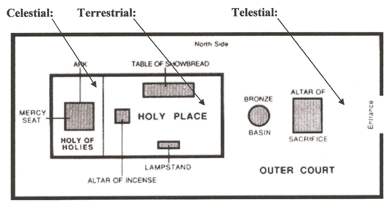 Kingdom of God and Holy of Holies • Eve Out of the Garden